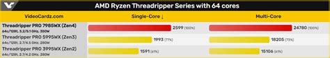 Amd Ryzen Threadripper Pro Wx Geekbench