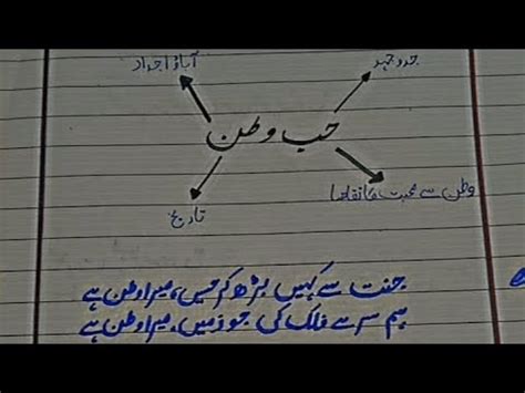 Hub E Watan Essay In Urdu For Class With Mind Map With Poetry