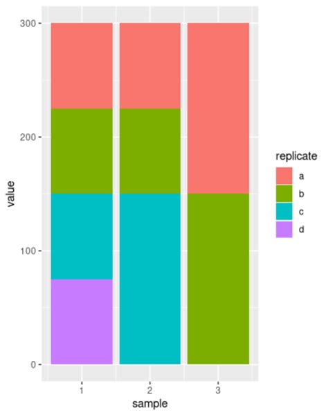 R Ggplot How To Make Geom Bar Stacked Chart Y Range Stack Hot Sex Picture