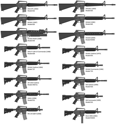 Evolution of common Colt rifle models over time, 1962-2004 : r/M16