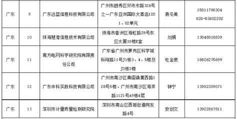 广州等级保护测评机构汇总 2024最新 知乎