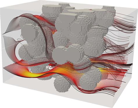 Reservoir Eng Fluid Flow In Porous Media Ogim Oil And Gas