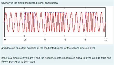 Solved Analyse The Digital Modulated Signal Given Below Chegg