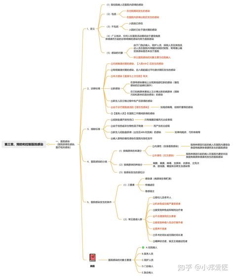 基础护理学思维导图全套彩色 知乎