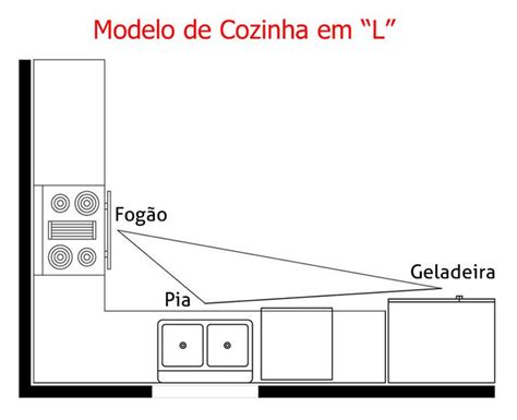 A Cozinha Em L Abre Espa O Para A Coloca O De Uma Mesa De Refei Es