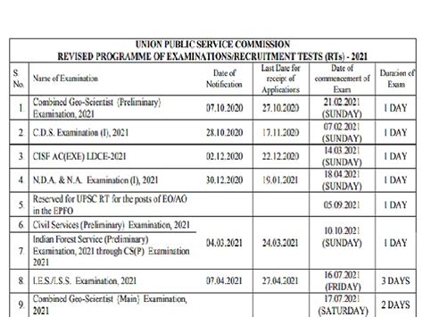 Upsc Calendar Released Upsc Gov In Check Civil Services Ese