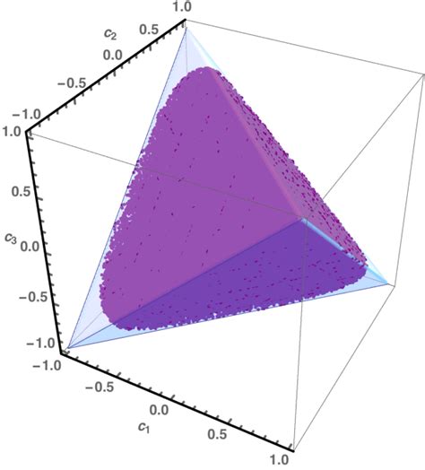 The von Neumann entropy of Bell diagonal state ρ bell against the