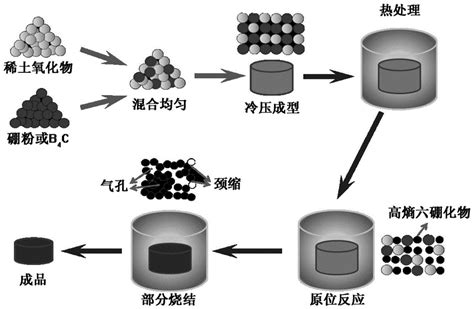 一种多孔高熵六硼化物陶瓷及其制备方法与流程2