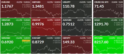 Fx Heat Map