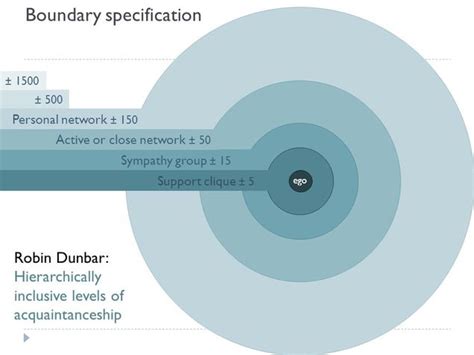 The Implications Of Dunbars Number Network Size And Social Ties