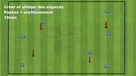 Exercice De Passe Et Denchaînement Créer Et Utiliser Des Espaces