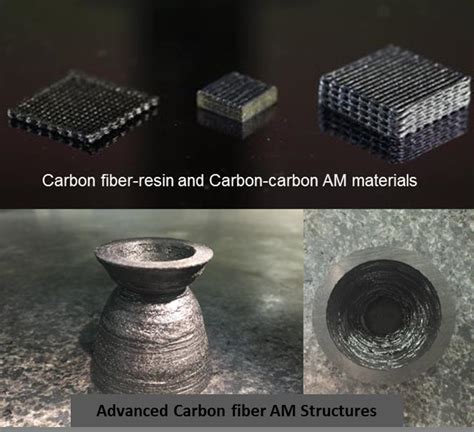 Additive Manufacturing for Fiber Reinforced Composites | Innovation and ...