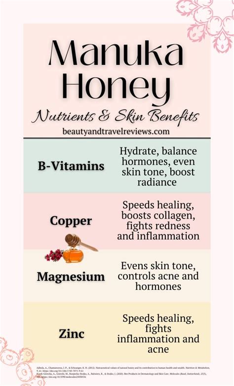 Diy Manuka Honey Face Mask Recipes To Blast Acne And Wrinkles