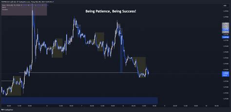 FX EURUSD Chart Image By TDVPRE2324 TradingView