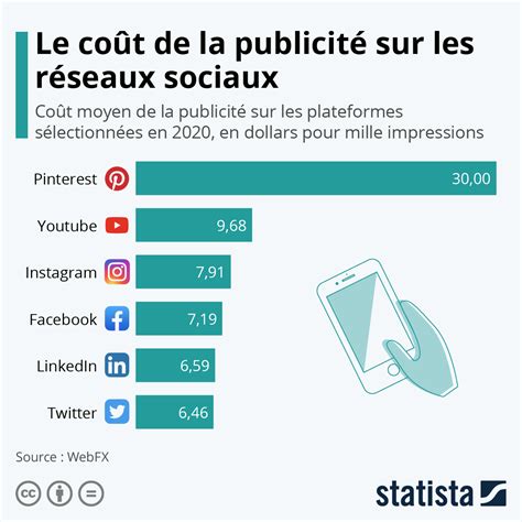 Analyse Ces Pme Qui Font De La Publicité Partout