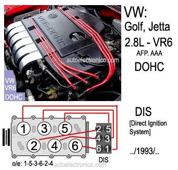 Volkswagen Orden De Encendido Firing Order Mecanica Automotriz