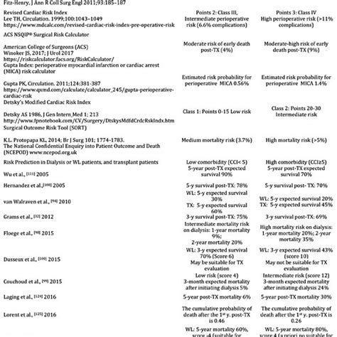 Risk Stratification In Our Two Different Typical Risk Patients Download Scientific Diagram