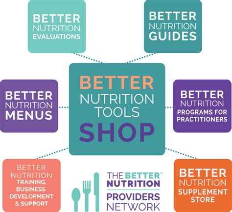 Better Nutrition Program Shop Of Better Nutritrion Assessment Tools