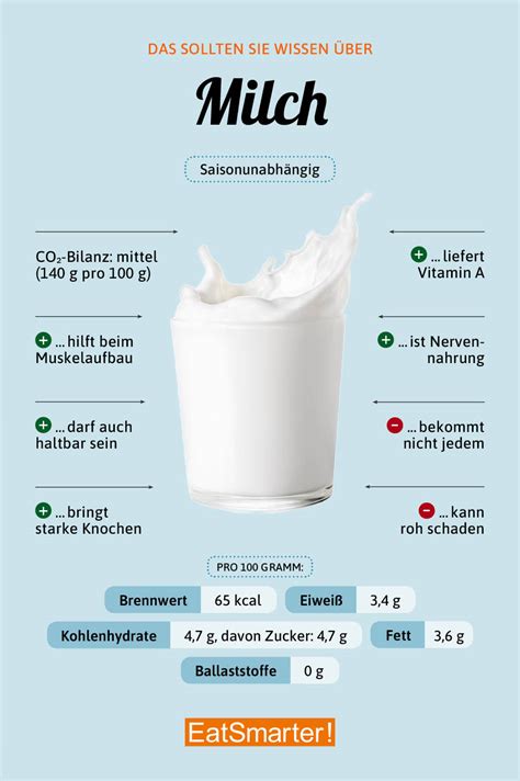 Milch Eat Smarter