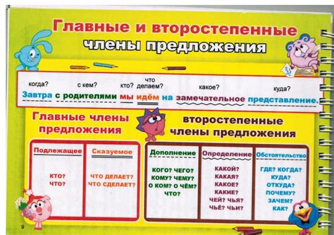 Правила русского языка 2 класс в картинках - Фото подборки 3