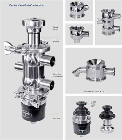 Radial Diaphragm Valve Donjoy Technology Co Ltd