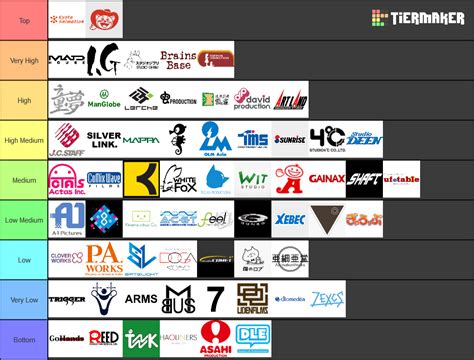 (Almost) Every Anime Studio Tier List - Tier Maker