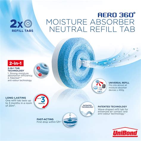 UniBond Aero 360 2 Pack 450g Neutral Moisture Absorber Refills Wilko