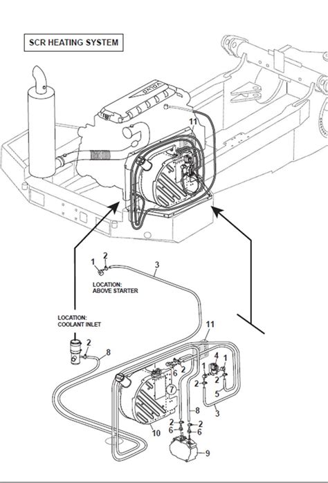 Adblue Moteur Stage Syst Me De Chauffage Cuoq Forest Diffusion