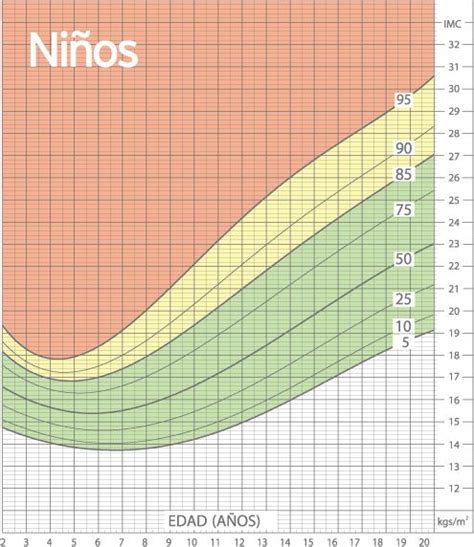 Newborn weight percentile charts