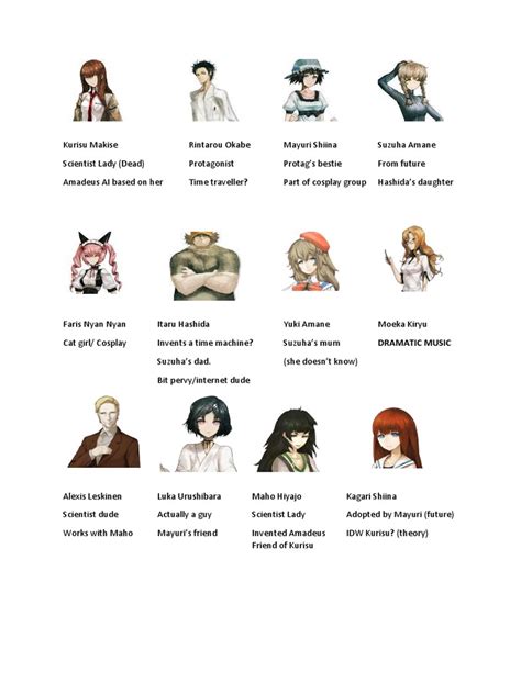 Steins Gate Characters | PDF