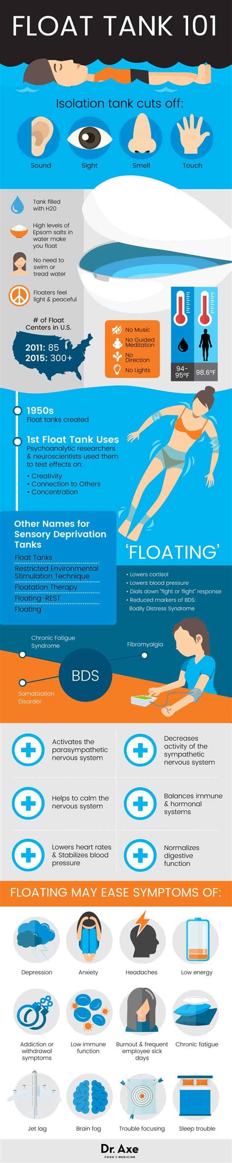 Sensory Deprivation Tank Benefits, Effects and More - Dr. Axe