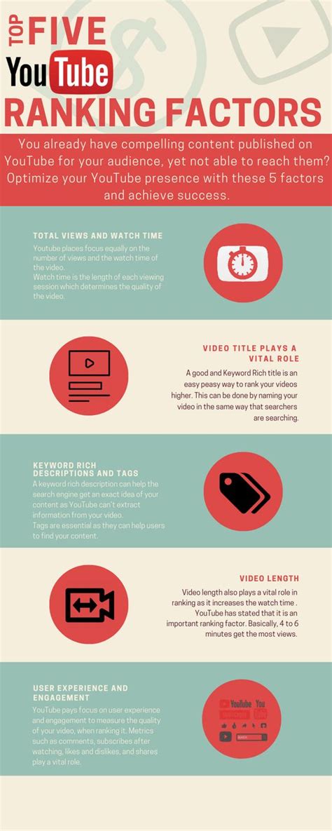 Top Five Youtube Ranking Factors Infographic Infographic Plaza