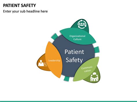 Patient Safety Powerpoint Template Sketchbubble