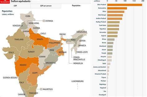 States of India with population being compared to countries. [1440x948 ...