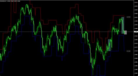 Free Stop Loss Levels Calculation Mt4 Indicators Stockmaniacs