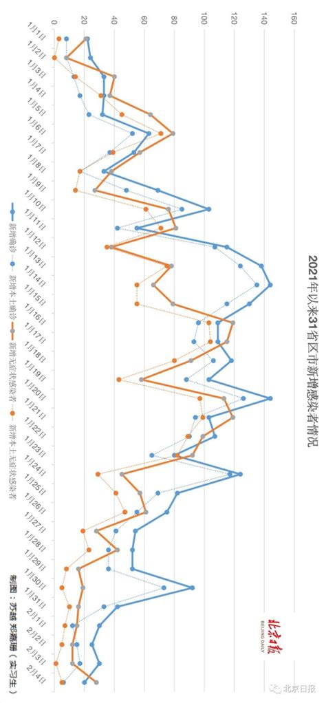 新增6例，高10中50，全国疫情中高风险地区及疫情信息（2月5日） 澎湃号·政务 澎湃新闻 The Paper