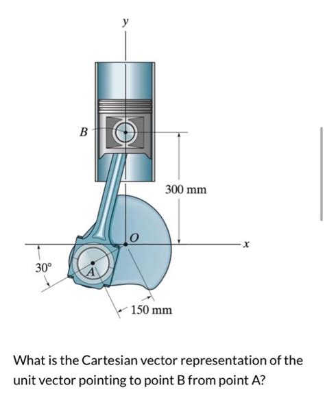 Solved What is the Cartesian vector representation of the | Chegg.com