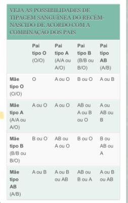Tabela Tipo Sanguíneo Pais E Filhos - Tipo sanguíneo diferente dos pais | BabyCenter