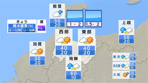 週間天気予報｜お天気情報｜あしたに、もっとハッピーを。チューリップテレビ