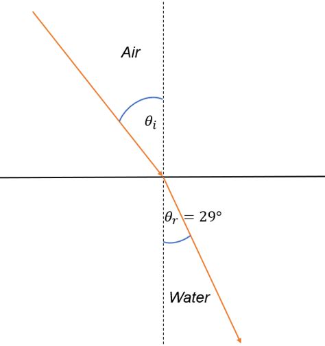 A light ray passing from air to water forms an angle of $29^ | Quizlet