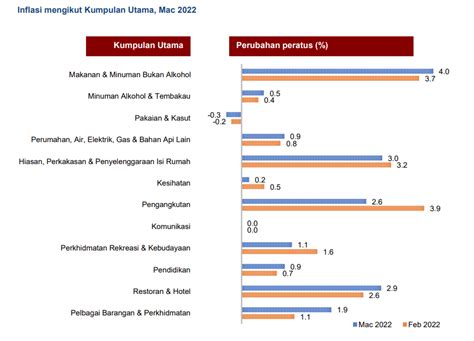 Kadar Inflasi Di Malaysia Charles Lewis