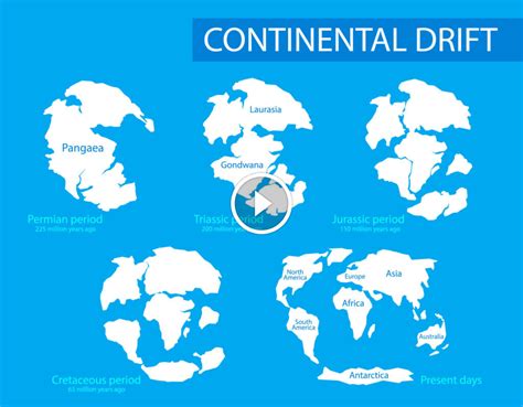 Continental Drift Theory 5 Mind Blowing Clues That Reveal Earth S Secret Past Let S Talk