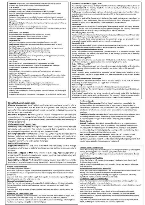 Cheat Sheet Scm Resumen Supply Chain Management Definition