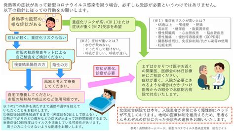 発熱等の風邪の様な症状がある場合の行動について 新着情報 Ja長野厚生連 北信総合病院