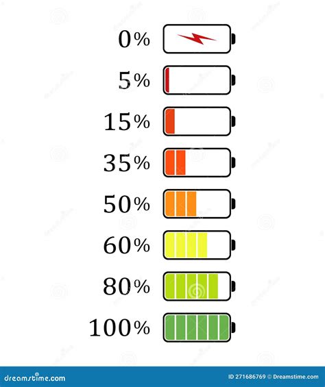 Battery Charge Levels Icons Set, Smartphone Battery Percentage Stock