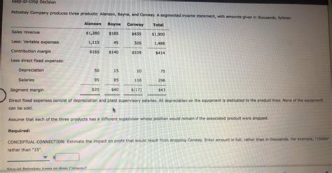 Solved Keep Or Drop Decision Petoskey Company Produces Three Chegg