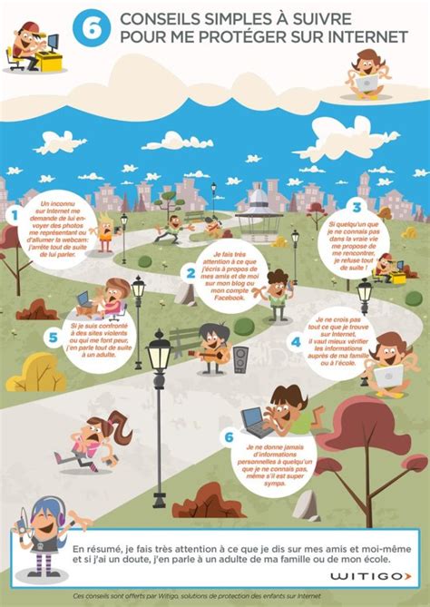 Educational Infographic Prot Ger Ses Enfants Sur Internet App