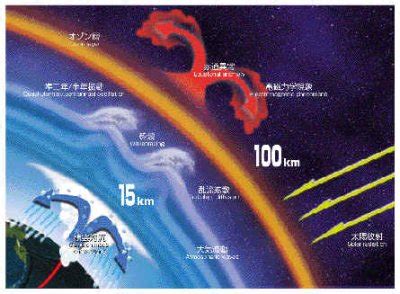 Satellites Estudo E Monitoramento Brasileiro Do Clima Espacial