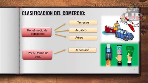 Los Comerciantes Y Los Actos De Comercio Youtube