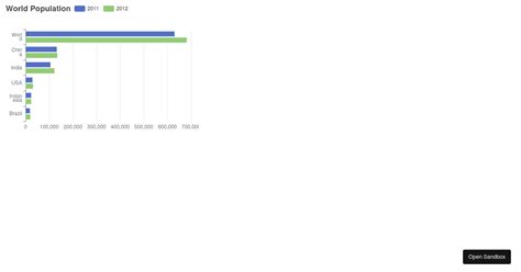 echarts-types-error - Codesandbox